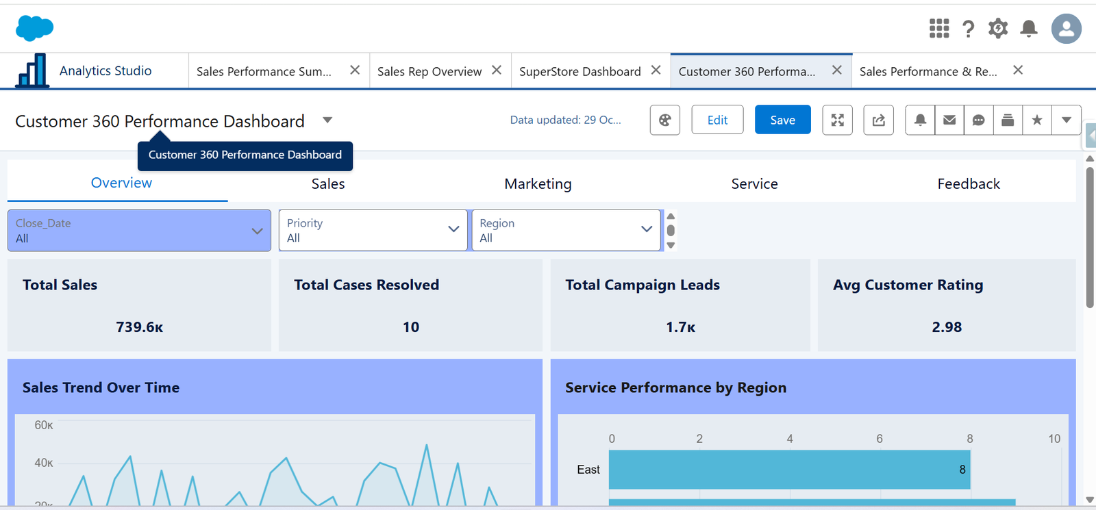 Management KPI overview