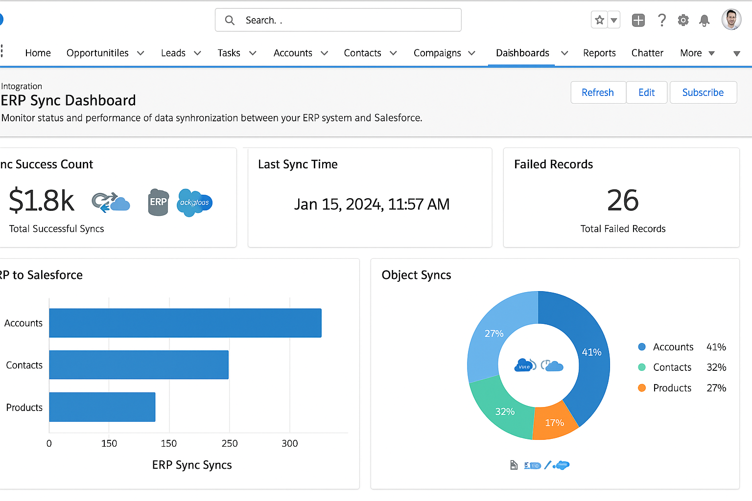 Salesforce with ERP integration